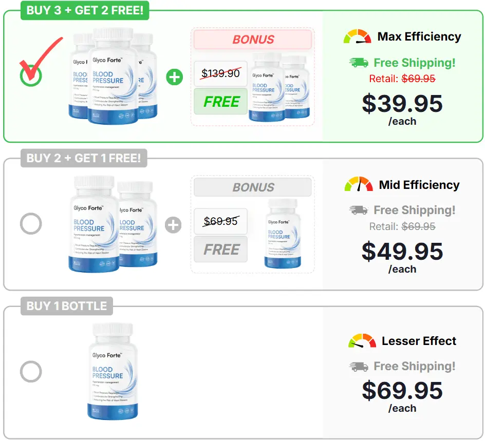 Glyco Forte™ Price Chart